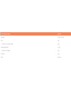 Zero Syrup Coconut Bites 2