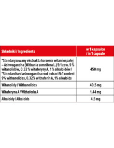 Ashwaghandha 450 mg | with 9- Withanolides 2