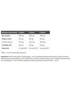 Beta-Alanine Carno Rush 2