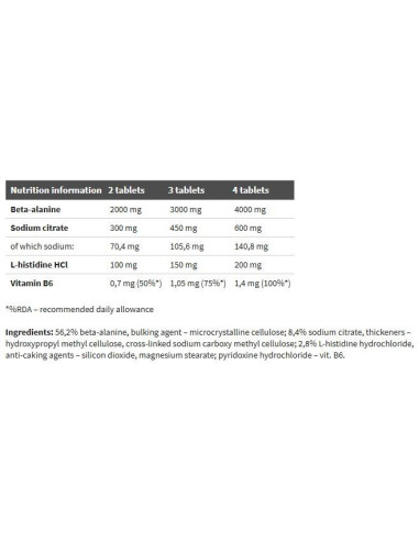 Beta-Alanine Carno Rush