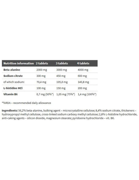 Beta-Alanine Carno Rush