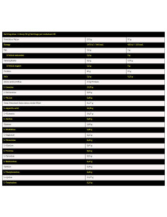 IsoTope | Isolate Whey Protein 2