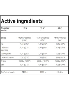 Soy Protein Isolate | Vital Source of Protein 2