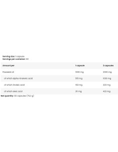 Omega 3-6-9 Flax Oil 1000 mg | So Good! Series 2