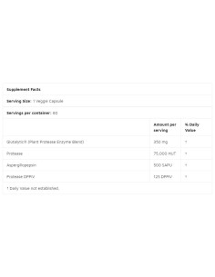 Gluten Rescue | with Glutalytic 2