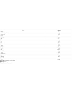 Alive! Hair, Skin and Nails Premium Formula 2