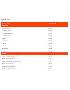 Pro Amino Stim Free 2