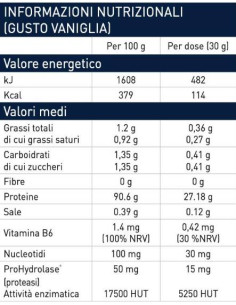 HTP Whey Hydrolysate | with Nucleotides -amp, ProHydrolase 2