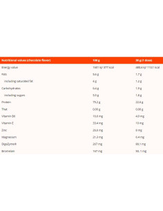 HydroFue | Hydrolyzed Whey with DigeZyme 2