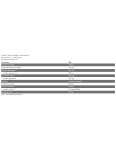 Perfect Collagen / with Glucosamine, Chondroitin, MSM, Hyaluronic 2