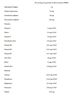 VP Laboratory | Absolute Joint 2