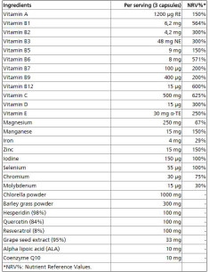 Vit -amp, Min AntiOX Hardcore 2