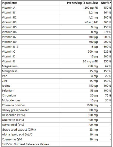 Vit -amp, Min AntiOX Hardcore