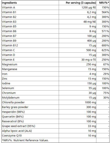 Vit -amp, Min AntiOX Hardcore