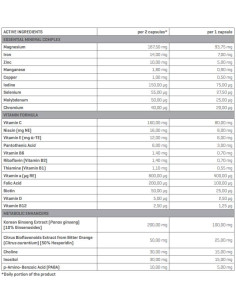 MultiPack | Advanced Daily Multivitamin 2