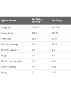 True Mass All-in-One Gainer 2