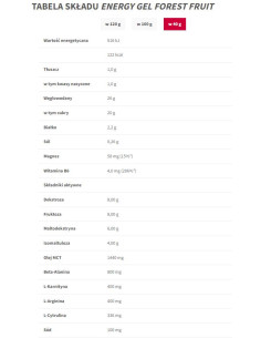 Energy Gel | Endurance 2