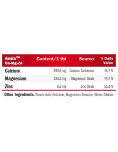 Calcium + Mg -amp, Zn 2