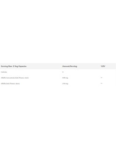 Alfa-Max Concentrate 525 mg 2