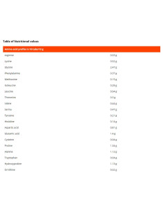 Beef and Egg Aminos 2