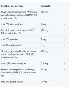 Ashwagandha + Rhodiola -amp, Ginseng 2