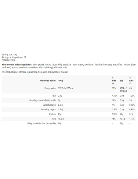 Whey Protein Isolate
