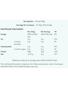 Collagen Protein 2