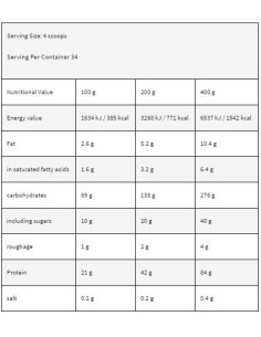 LevroLegendary MASS 2