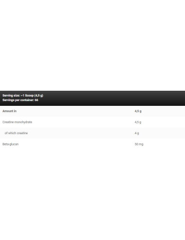 LevroMONO | Creatine Monohydrate Powder