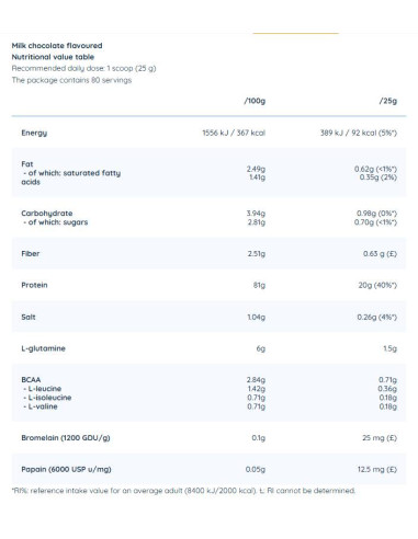 Iso Pro Pure Whey | Isolate with N-Zyme System