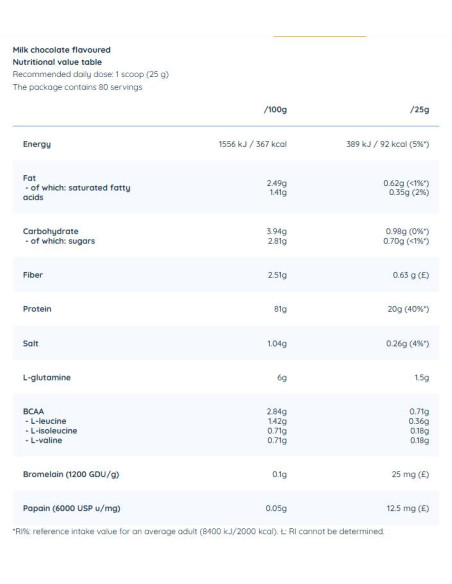 Iso Pro Pure Whey | Isolate with N-Zyme System