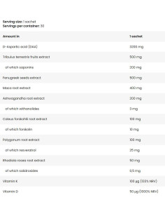 Test Pak | Testosterone Boost Formula 2