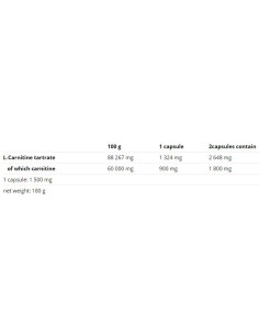 Carnitine Compressed Caps 2