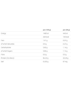 Micellar Casein Protein 2