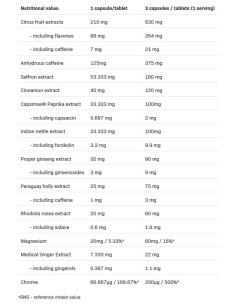 Redox Hardcore 2.0 | Thermogenic Fat Burner 2