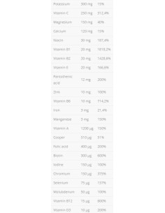 VitaminAll Vitamins and Minerals 2