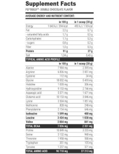 Peptibeef with Beef Peptides 2