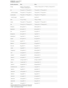 MRP | Muscle Recovery Protein - Meal Replacement 2