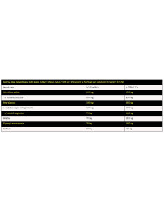 Nuclear Igniter | Pre Training Catalyst 2