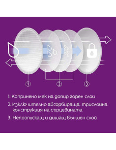 Еднократни подплънки Philips AVENT за гърди – 100 бр./оп. 00А-0477 2