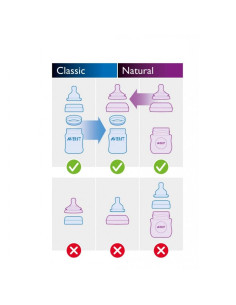 Биберон за хранене Philips AVENT Natural с прорез и 3 позиции 3м+, 2 бр. 40445