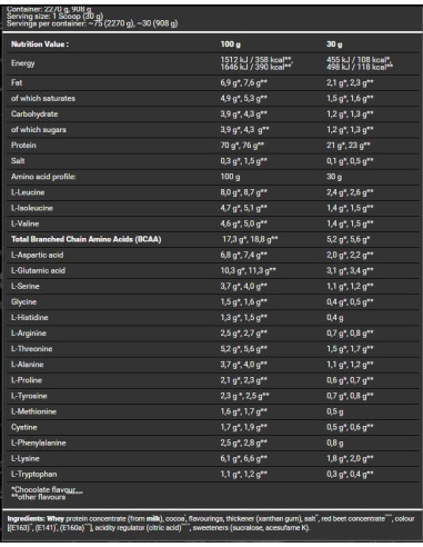 BAD ASS / Whey / Premium Protein - Sample