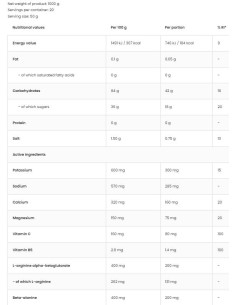 Carbo / Carbohydrate Complex 2