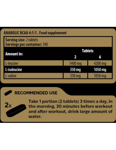 Anabolic BCAA 4:1:1