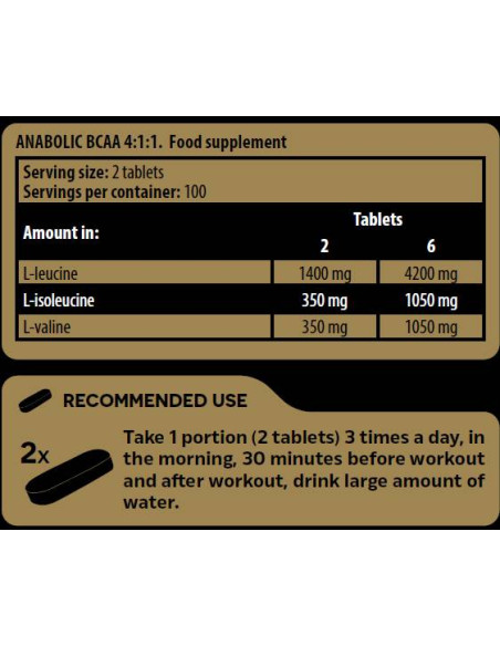 Anabolic BCAA 4:1:1