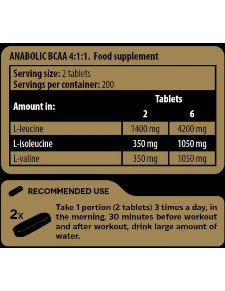 Anabolic BCAA 4:1:1