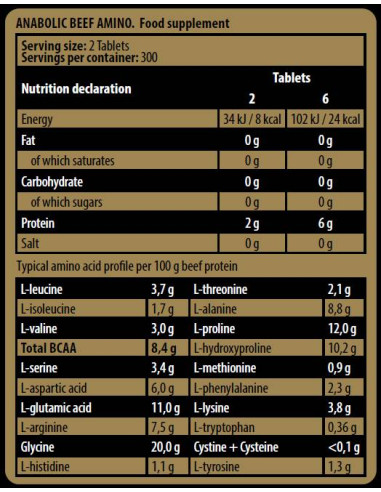 Anabolic Beef Amino