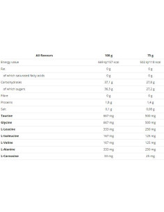 Enduro Snack Sachet 75g 2