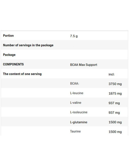 BCAA Max Support