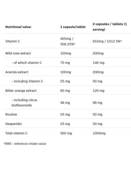 Vit C 5 Forms | Vitamin C Matrix